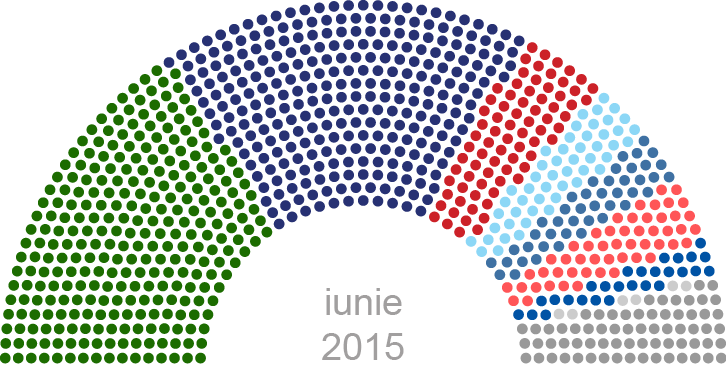 Afilierea politică a primarilor în iunie 2015