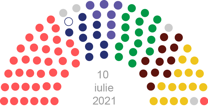 Parlamentul de legislatura a X-a (componența finală)