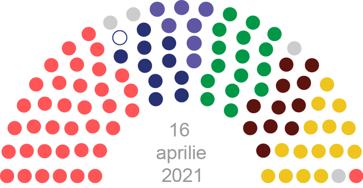 Parlamentul de legislatura a X-a (19 februarie 2020)