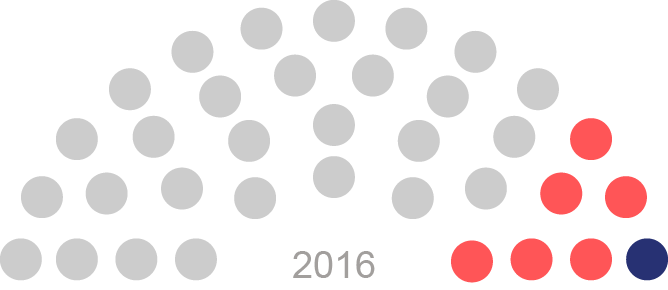 Alegerile în Adunarea Populară a Găgăuziei din 2016