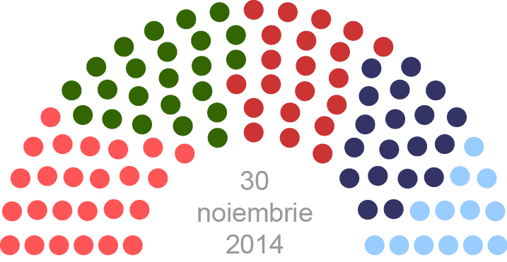 Repartizarea mandatelor în rezultatul alegerilor parlamentare din 30 noiembrie 2014