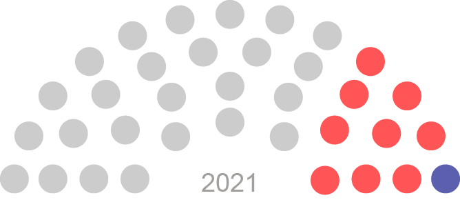 Alegerile în Adunarea Populară a Găgăuziei din 2021