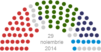 Parlamentul de legislatura a VIII-a (29 noiembrie 2014)