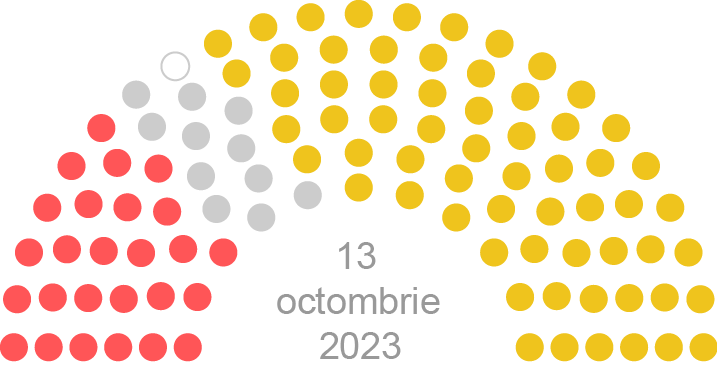 Parlamentul Republicii Moldova de legislatura a XI-a (componența actuală)