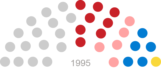 Alegerile în Adunarea Populară a Găgăuziei din 1995