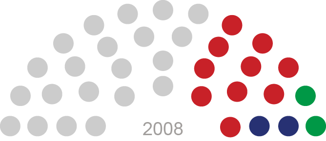 Alegerile în Adunarea Populară a Găgăuziei din 2008