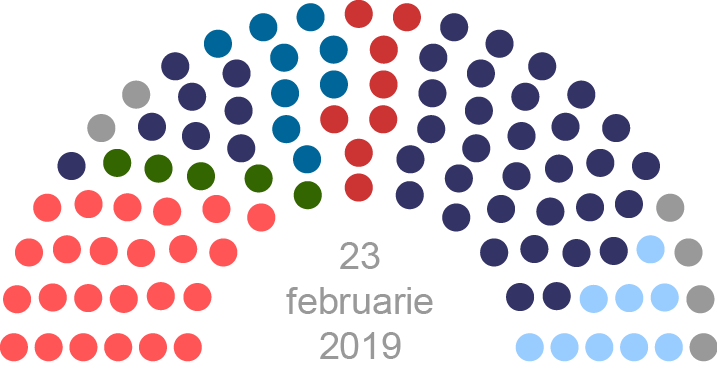Parlamentul de legislatura a IX-a (23 februarie 2019)