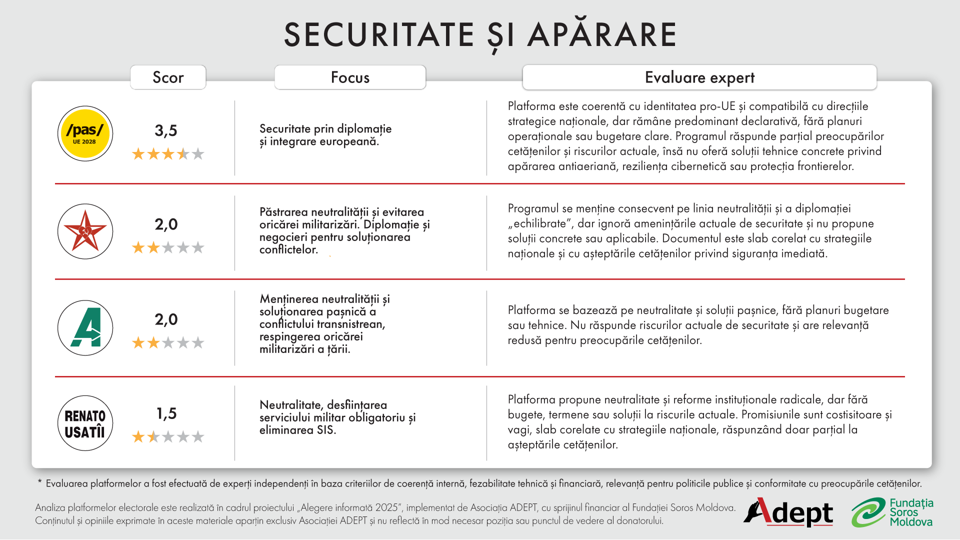 Analiza platformelor electorale 2025: Securitate și apărare națională