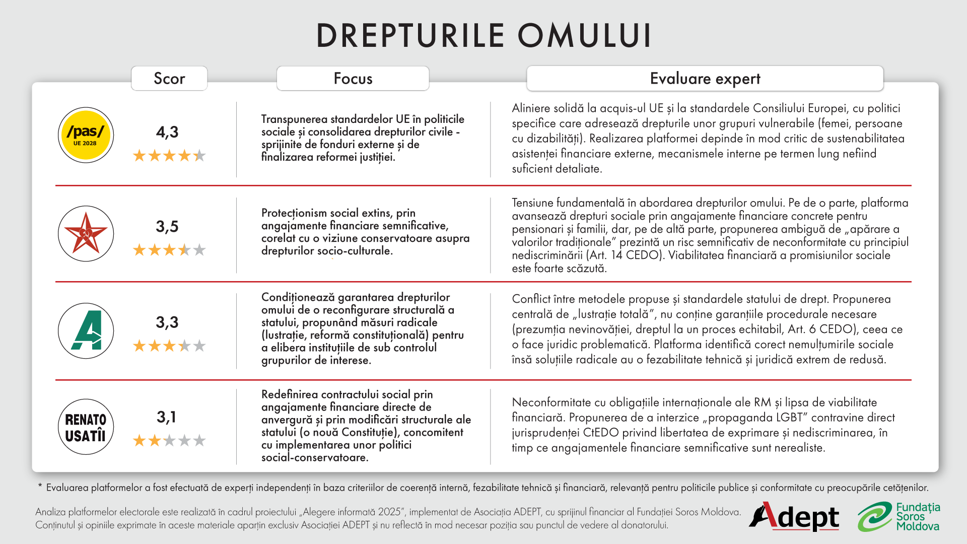 Analiza platformelor electorale 2025: Drepturile omului