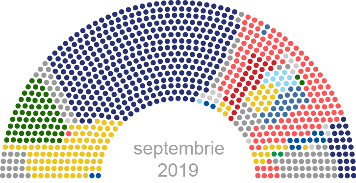 Afilierea politică a primarilor în septembrie 2019