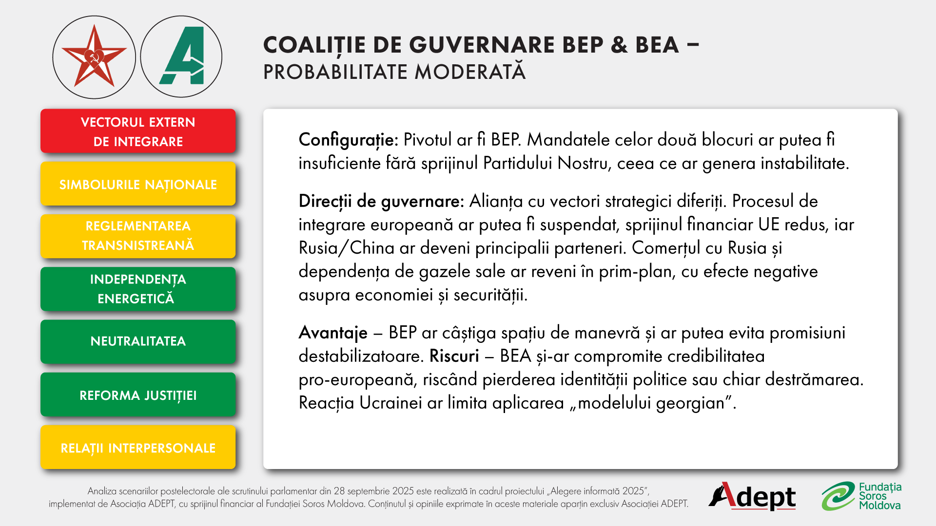 Posibile scenarii postelectorale 2025: Coaliție de guvernare BEP – BeA