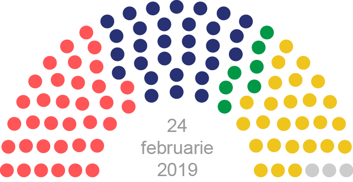 Repartizarea mandatelor în rezultatul alegerilor parlamentare din 24 februarie 2019
