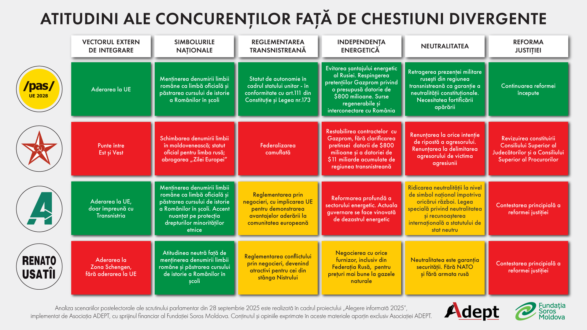 Posibile scenarii postelectorale 2025: Matricea compatibilității