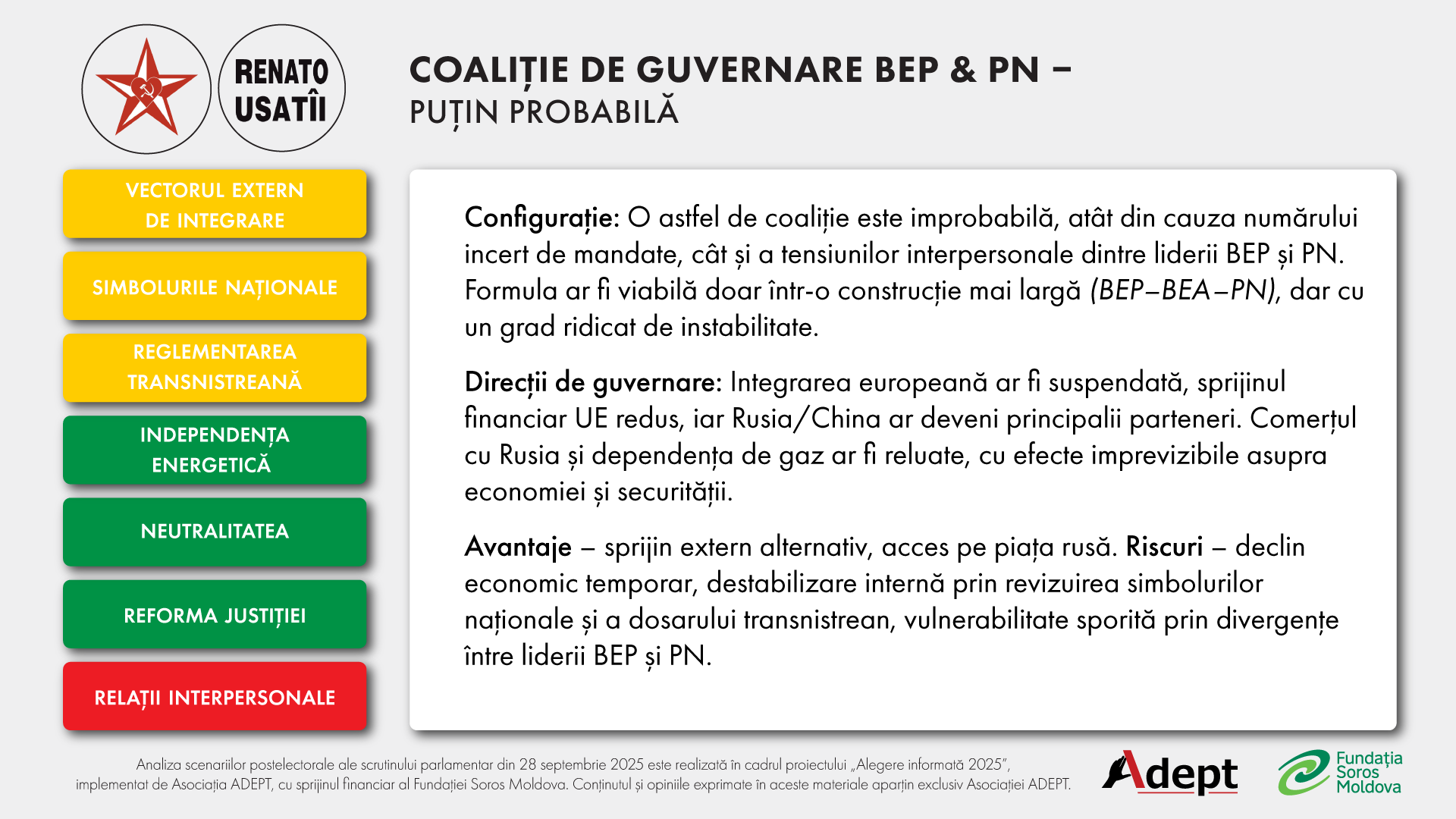 Posibile scenarii postelectorale 2025: Coaliție de guvernare BEP – PN