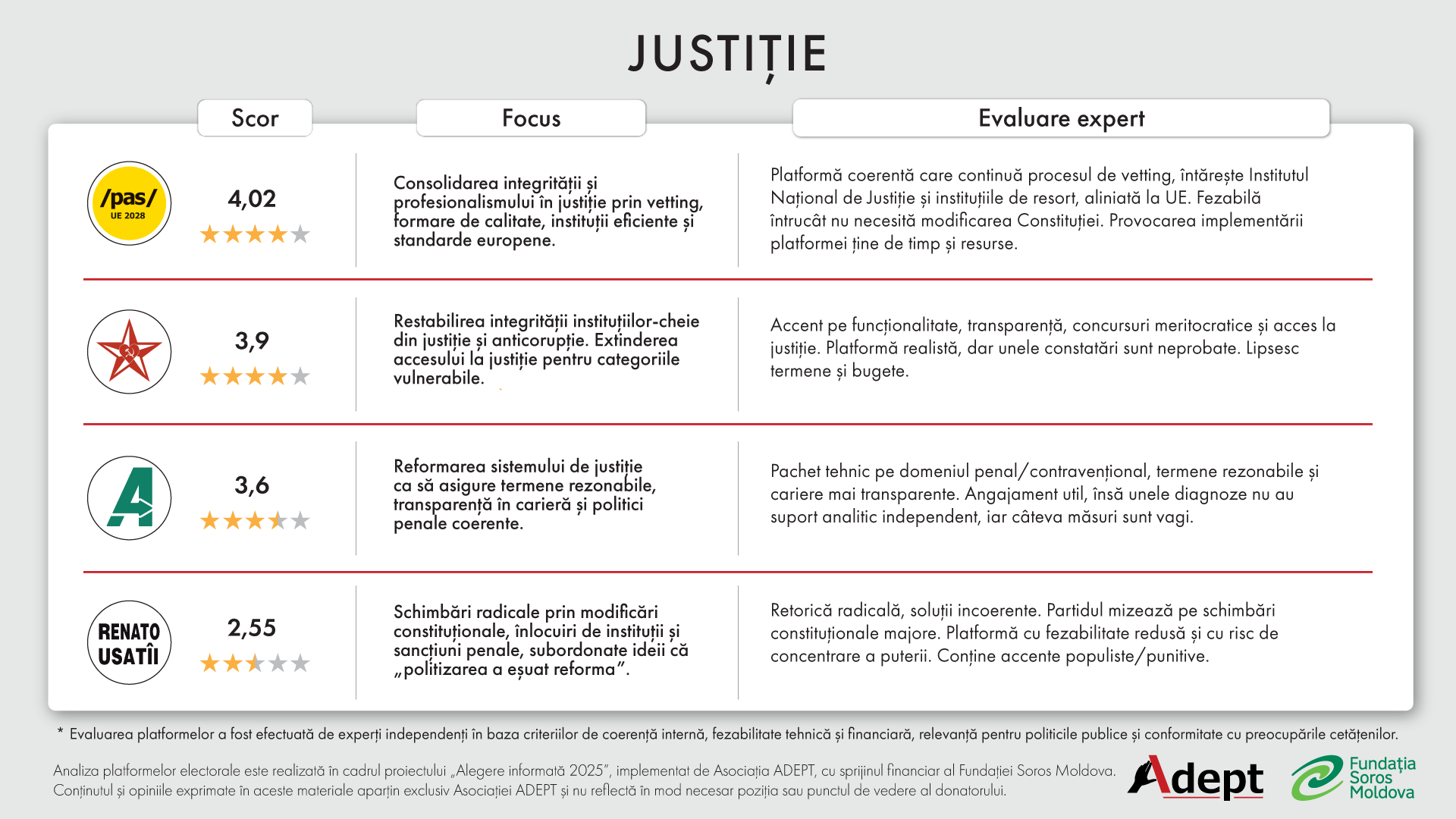 Analiza platformelor electorale 2025: Justiție