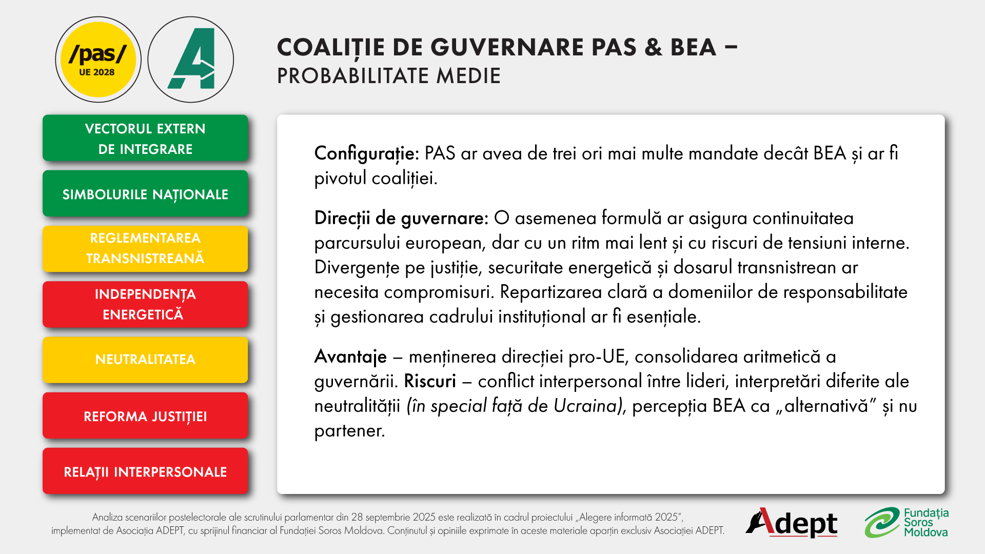 Posibile scenarii postelectorale 2025: Coaliție de guvernare PAS – BeA