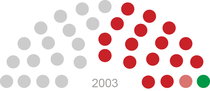 Alegerile în Adunarea Populară a Găgăuziei din 2003