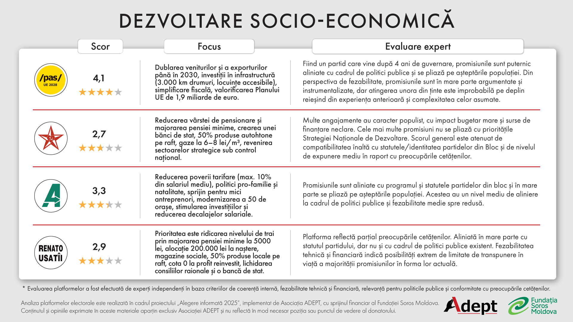 Analiza platformelor electorale 2025: Dezvoltare economică și socială